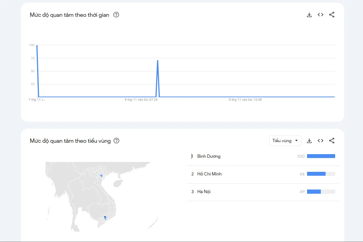 trends dafabet